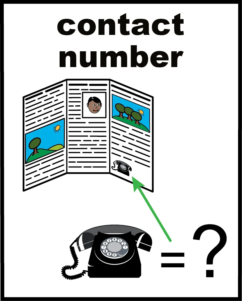 Contact number — easy-read style